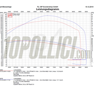 Racing exhaust SIP ROAD 3.0 Vespa PX 200, Rally 200 - chromed