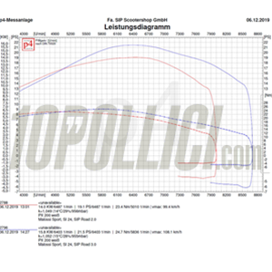 Racing exhaust SIP ROAD 3.0 Vespa PX 200, Rally 200 - chromed