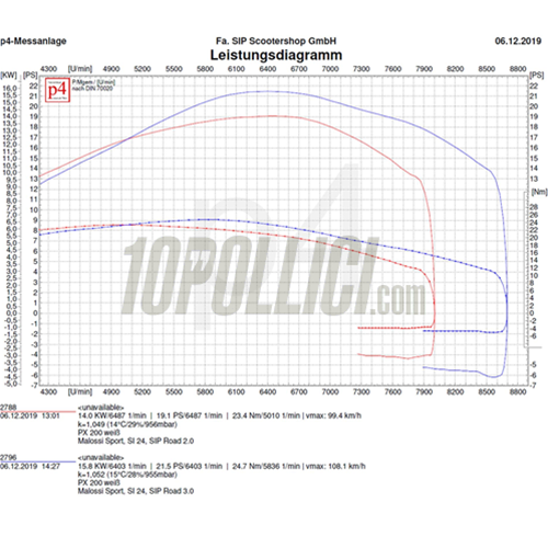 Racing exhaust SIP ROAD 3.0 Vespa PX 200, Rally 200 - chromed