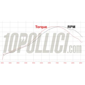 Racing exhaust W1R "RPM" Vespa Cosa 125 - 150