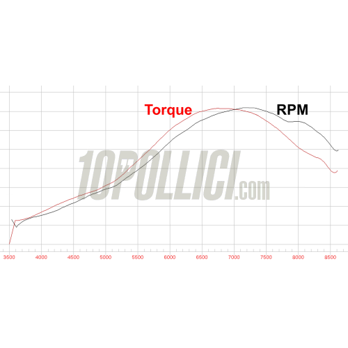 Racing exhaust W1R "RPM" Vespa Cosa 125 - 150