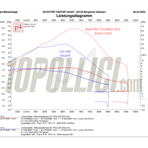 Marmitta BGM PRO Touring Box Vespa 50 