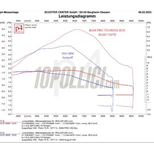 Marmitta BGM PRO Touring Box Vespa 50 
