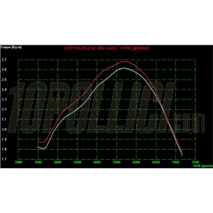 Air Box VMC VENTURI - Vespa Rally, PE, PX, '98, MY, 2011, T5