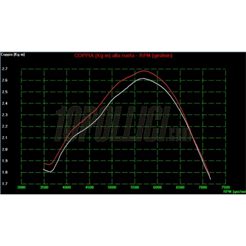 Air Box VMC VENTURI - Vespa Rally, PE, PX, '98, MY, 2011, T5