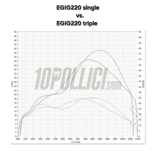 Cylinderkit EGIG 220 SINGLE, single exhaust, intake mainfold 34mm - Vespa Smallframe