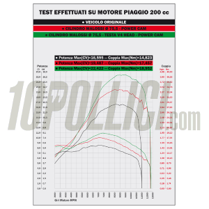 Cylinder head MALOSSI V4 HEAD Ø 74 - 75,5 aluminium H2O for maxiscooter from 200 to 300 cc 