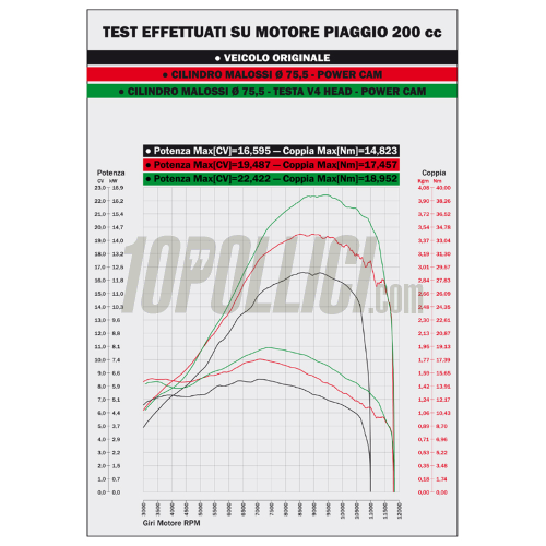 Cylinder head MALOSSI V4 HEAD Ø 74 - 75,5 aluminium H2O for maxiscooter from 200 to 300 cc 