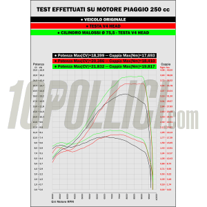 Cylinder head MALOSSI V4 HEAD Ø 74 - 75,5 aluminium H2O for maxiscooter from 200 to 300 cc 