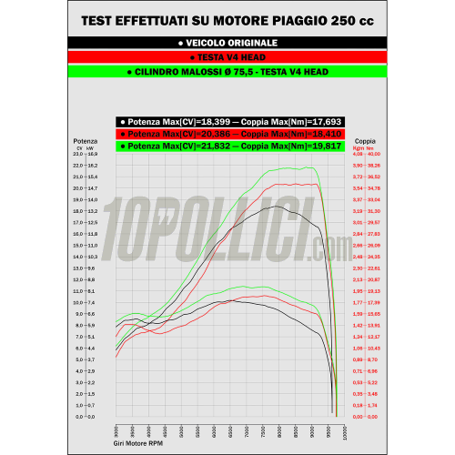 Cylinder head MALOSSI V4 HEAD Ø 74 - 75,5 aluminium H2O for maxiscooter from 200 to 300 cc 