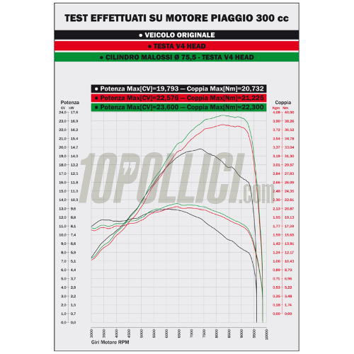 Cylinder head MALOSSI V4 HEAD Ø 74 - 75,5 aluminium H2O for maxiscooter from 200 to 300 cc 
