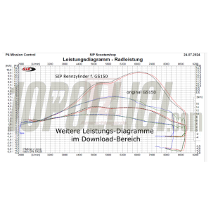 Cylinderkit SIP PERFORMANCE 150cc Vespa GS 150