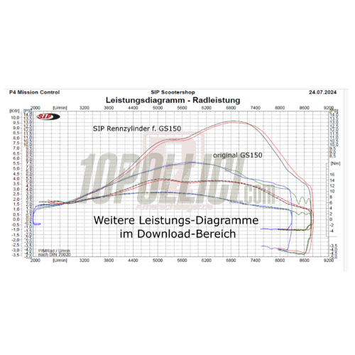 Cylinderkit SIP PERFORMANCE 150cc Vespa GS 150