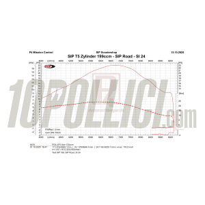 Cilindro da competizione SIP PERFORMANCE 199 cc per Vespa T5