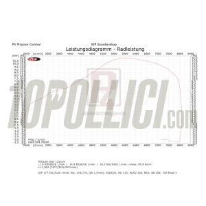 Kit cilindro SIP PERFORMANCE 177cc Vespa PX 125-150