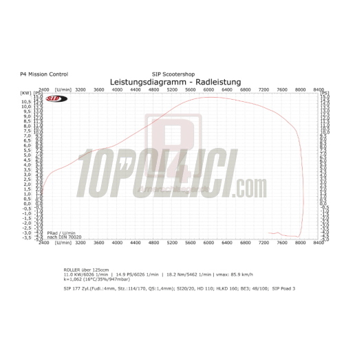 Kit cilindro SIP PERFORMANCE 177cc Vespa PX 125-150